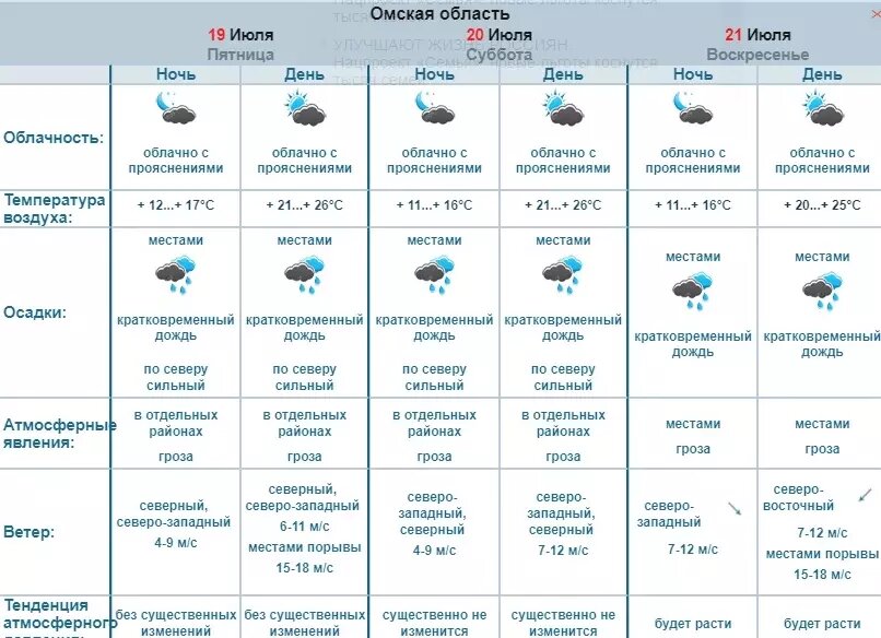     Источник: Обь-Иртышское УГМС