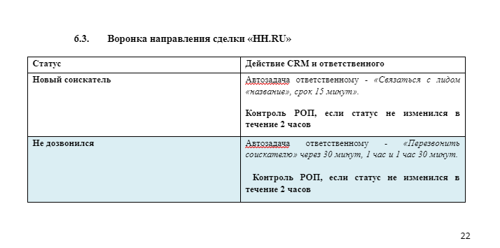 Техническое задание