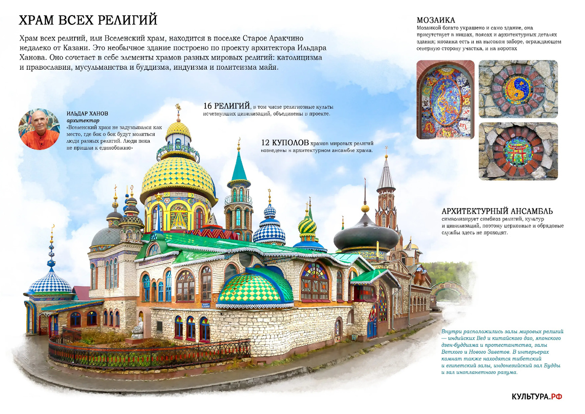 Материалы с сайта: https://www.culture.ru
