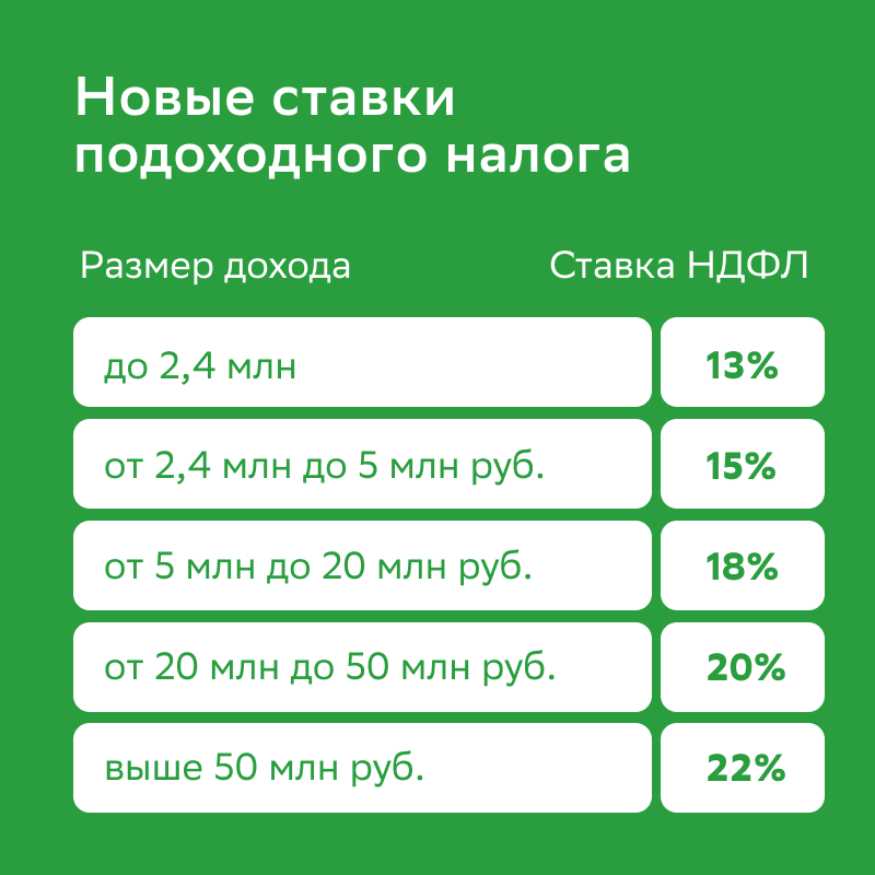 Налоговая реформа с 1 января 2025 года