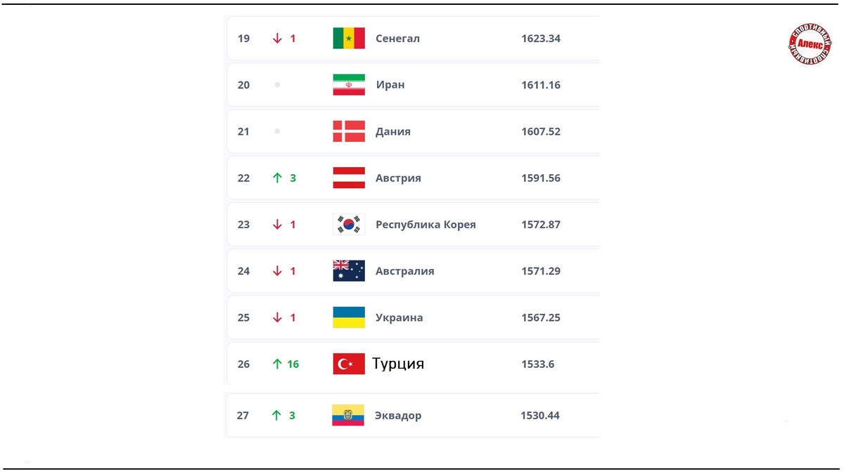 Список чемпионат европы по футболу 2024