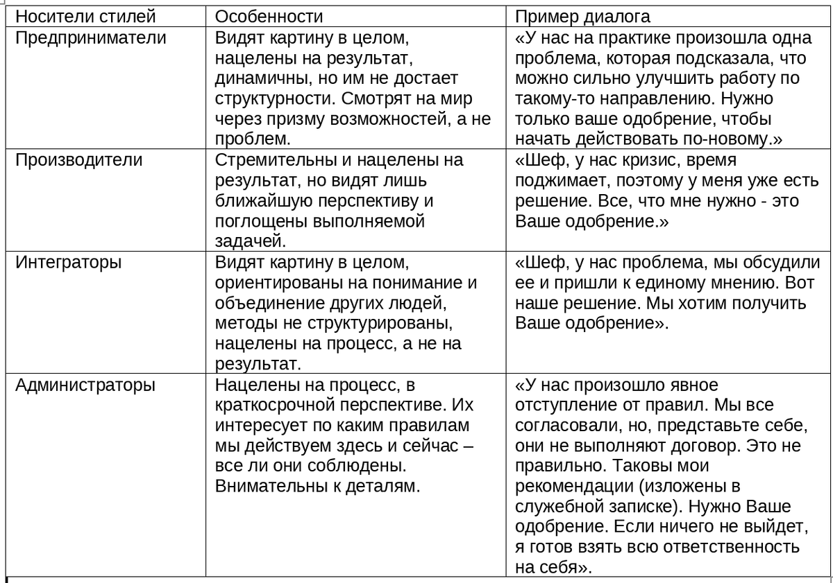 Практика подготовки и проведения совещаний | Inside Management | Дзен