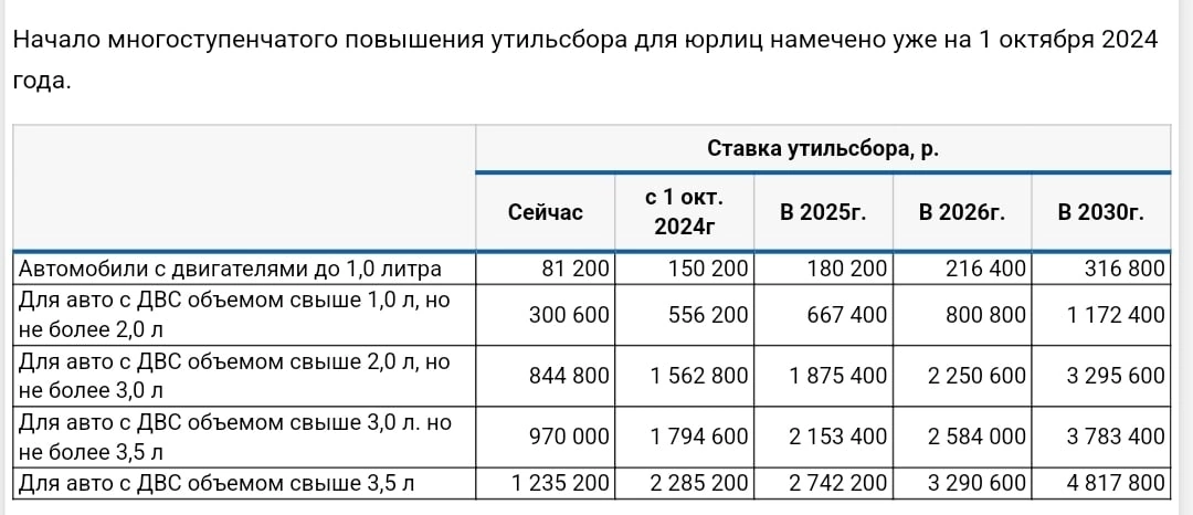 1 октября утиль сбор 2024 новый