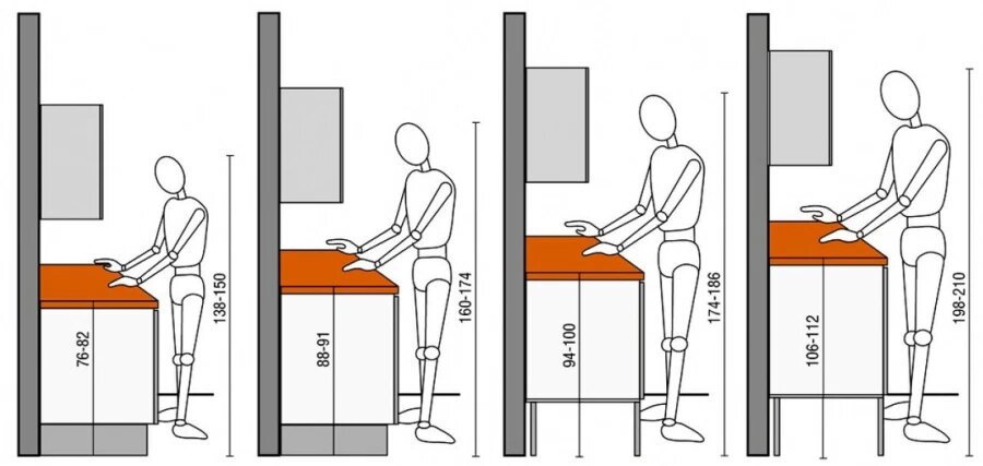 Эргономичность кухни