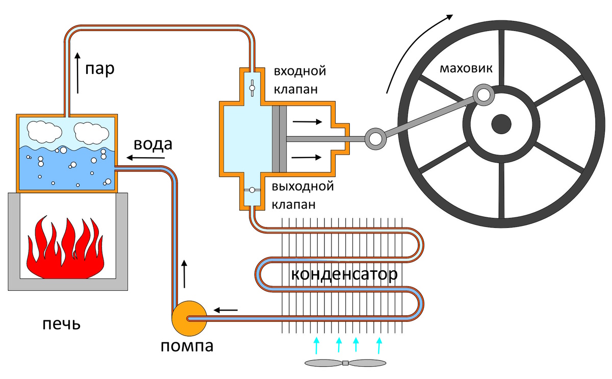 Поровой двигатель с конденсатором