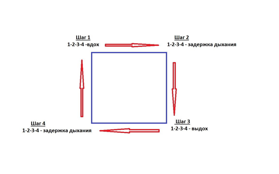 Техника дыхания Квадрат 