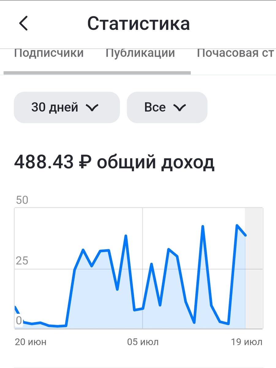 Мои доходы за месяц - обнять и плакать 😭