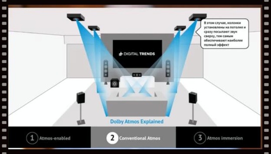 Зал dolby atmos что это