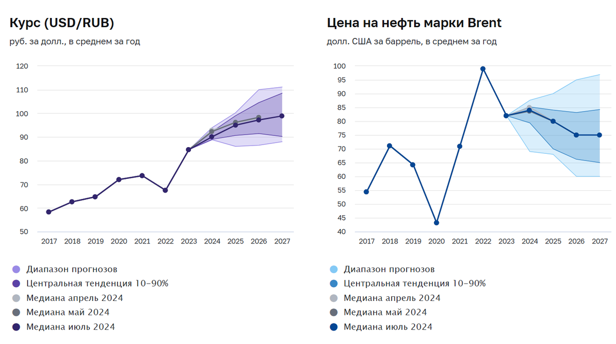 Новости про ипотеку с 1 июля 2024