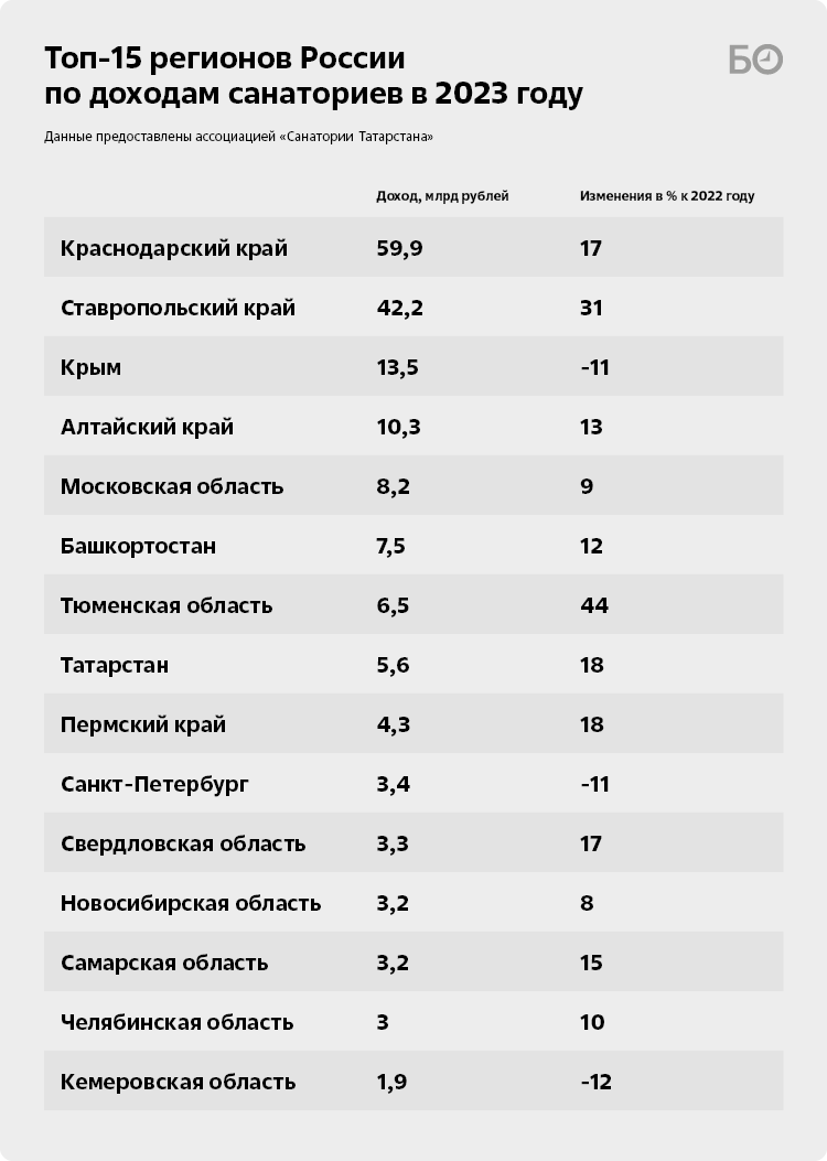 Кто-то 30 лет ничего не делал!»: что не так с санаториями Татарстана? |  БИЗНЕС Online | Дзен