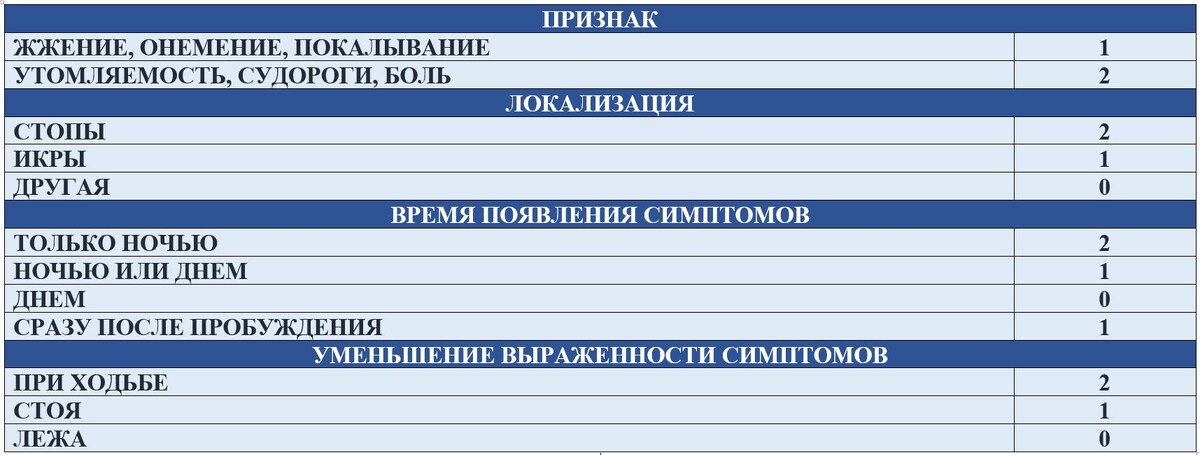 Шкала NSS  (Neurological Symptoms Score)