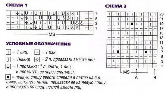 Схемы и обозначения петель