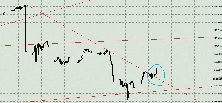 EURJPY H1