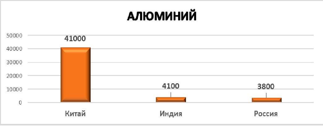 Все значения указаны в метрических тоннах