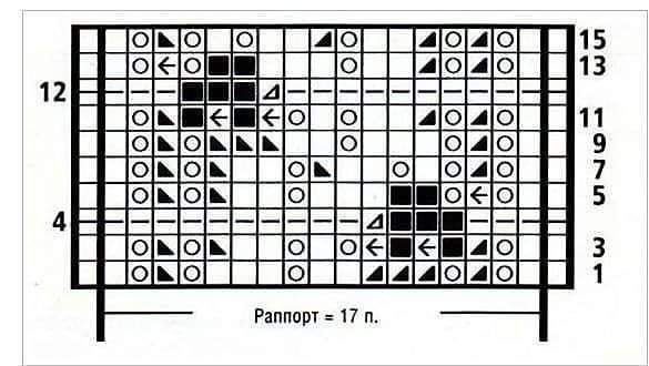 Схема узора