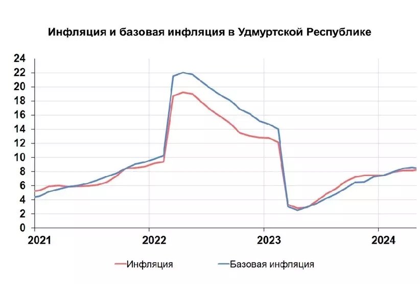     Источник: Банк РФ