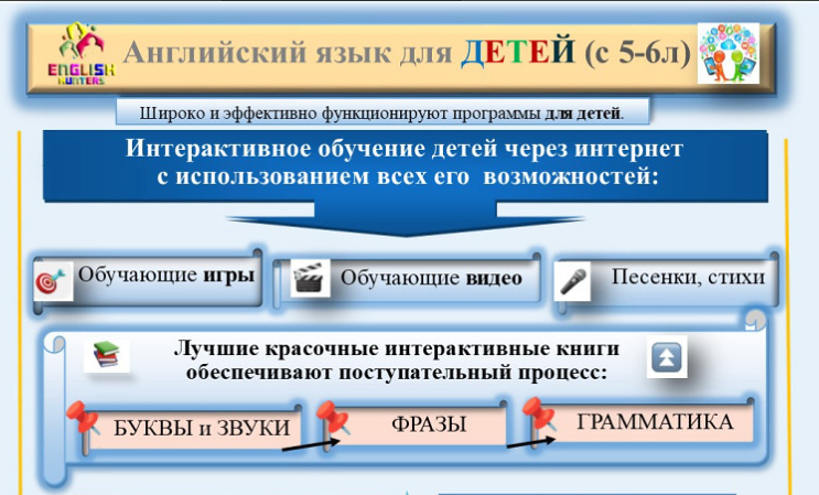 Методика обучения детей "с нуля"