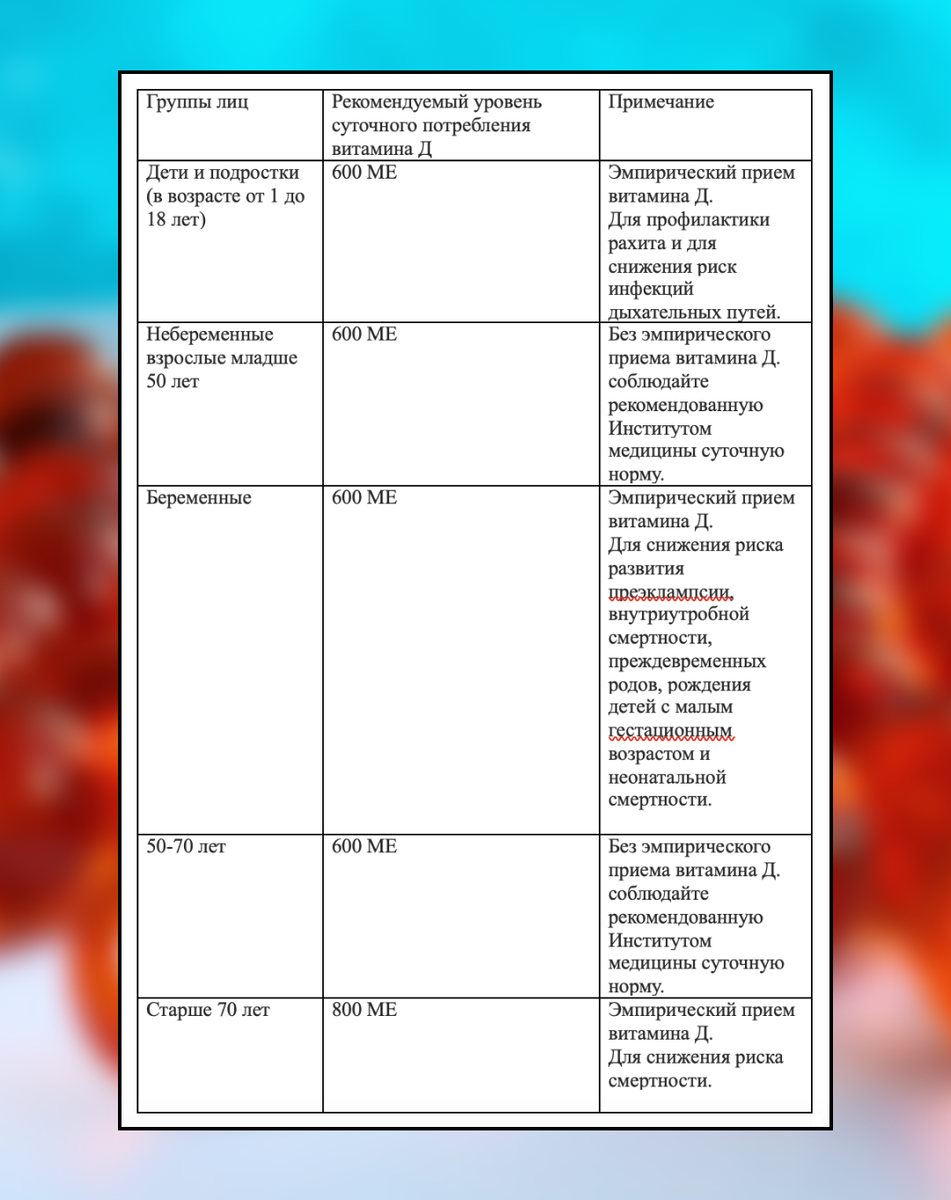 Данные 2024 года