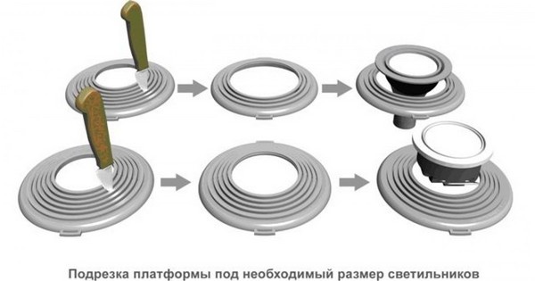    Подрезка закладной под размер светильника