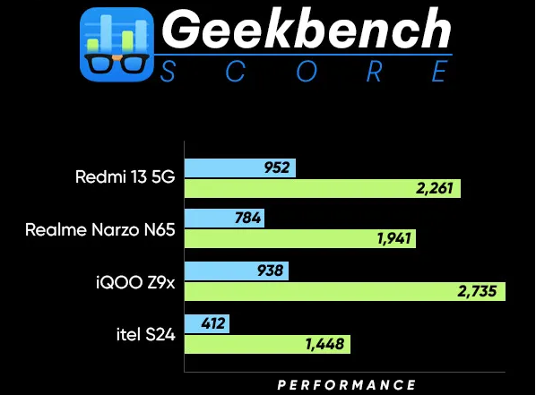 Redmi 12 5g antutu. Xiaomi note 12s antutu. Redmi 12 5g antutu. Xiaomi redmi note 12 антуту. Редми ноут 11 антуту.
