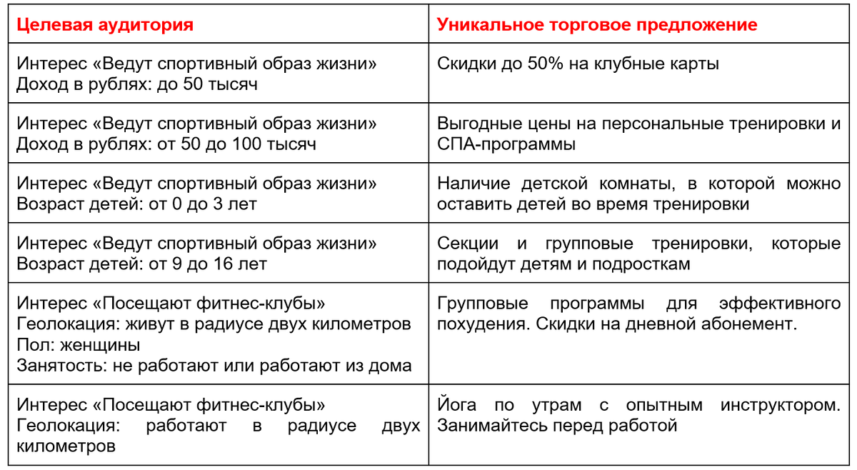 Пример офферов для сегментов, которые могут быть интересны фитнес-центру