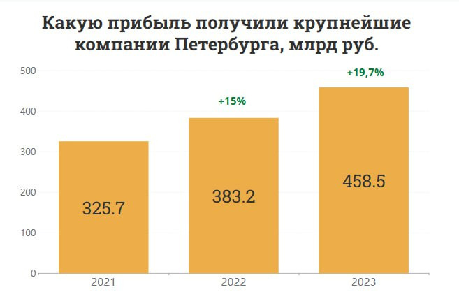 Оборот предприятия. Компании с оборотом миллиард. Компании с оборотом миллиард. Оборот предприятия. Финансовый оборот компании это.