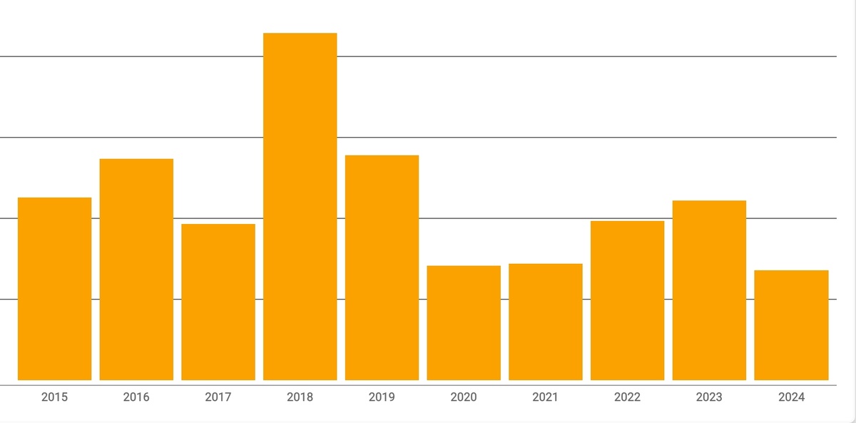 Все расходы. Смотрела - вспоминала разгульные годы