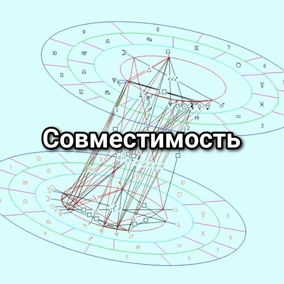 Любовная астрология - секс гороскоп партнеров и знаки зодиака для девочек by Papa Carlow