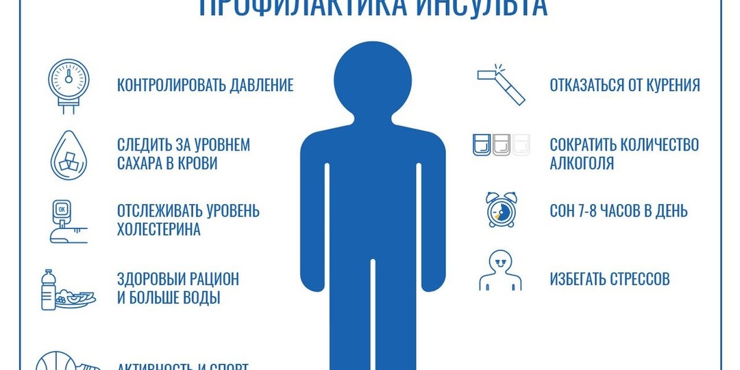 Причины возникновения повторного инсульта.
