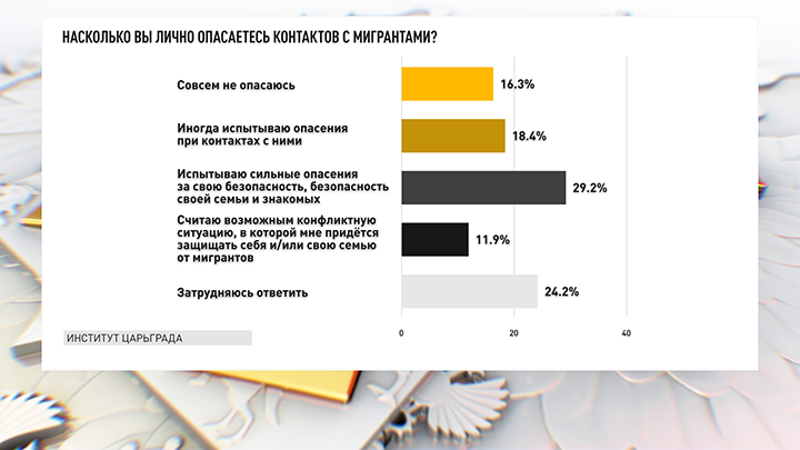    Фото: Царьград