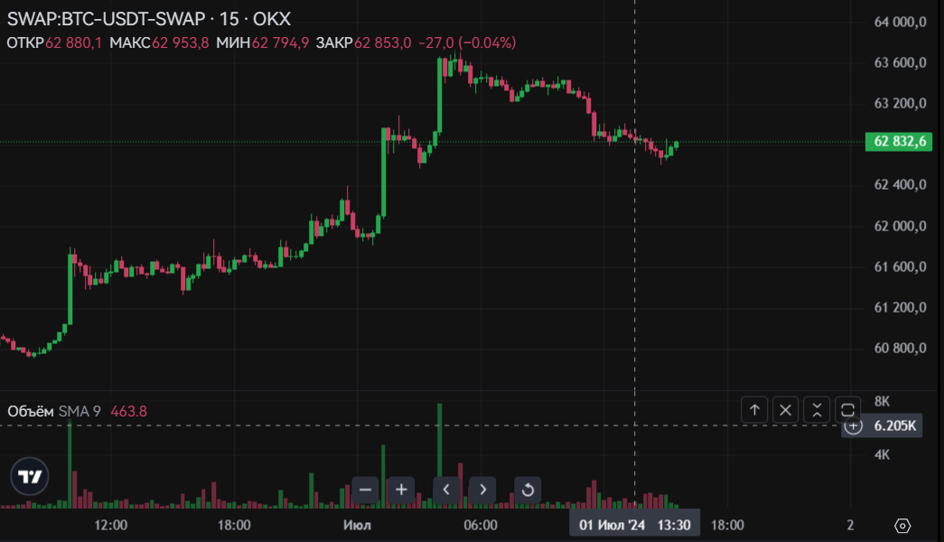 Биржевая площадка рт