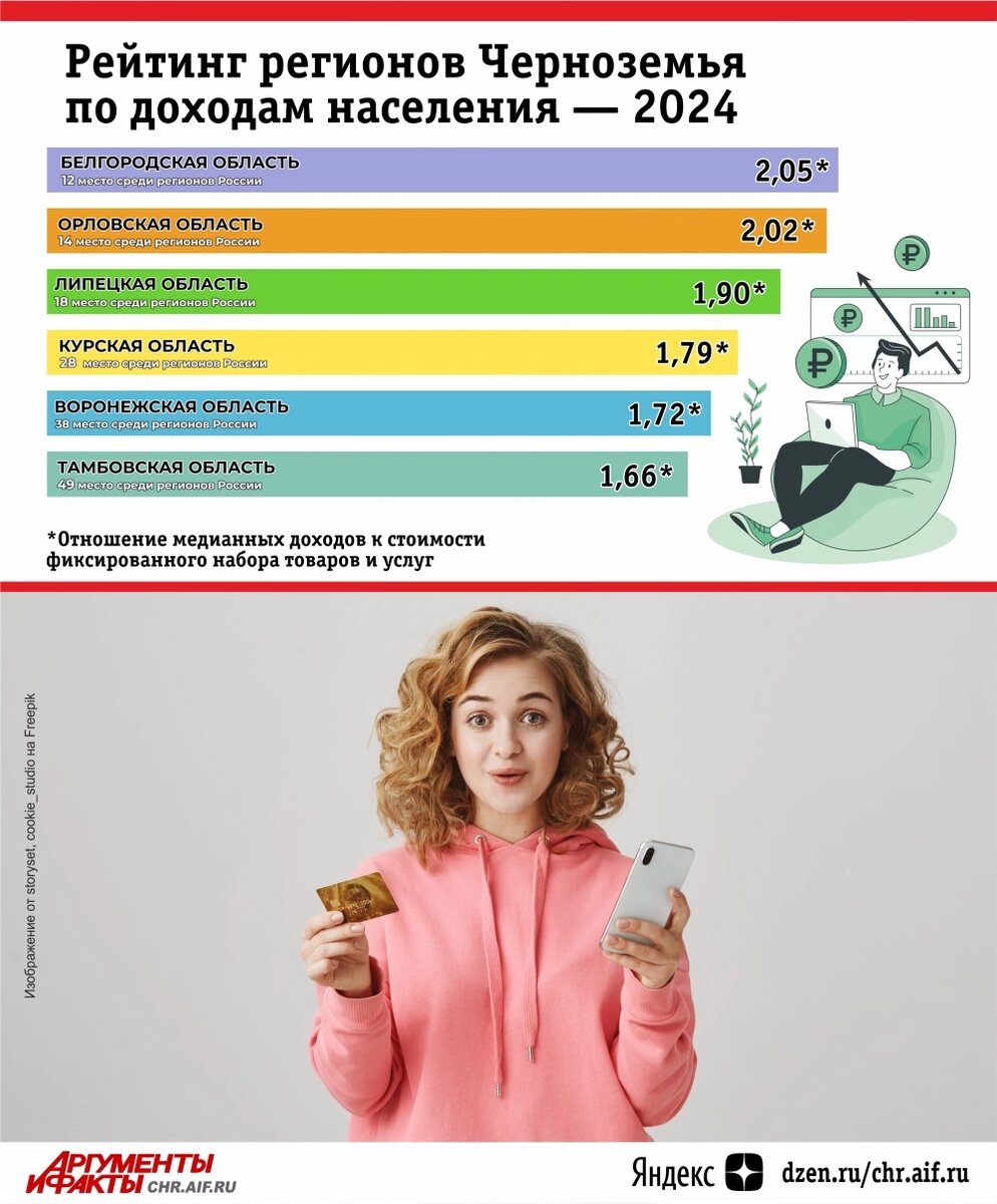    Фото:  АиФ/ Виктория Молоткова