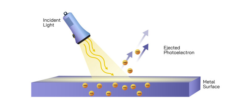 Источник: https://stock.adobe.com/ru/search?k=%22photoelectric+effect%22