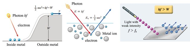 Источник:https://www.researchgate.net/publication/327348982_Analysis_of_Explanations_of_Quantum_Mechanics_in_Physics_Textbooks_According_to_the_2015_Revised_Curriculum_Korean