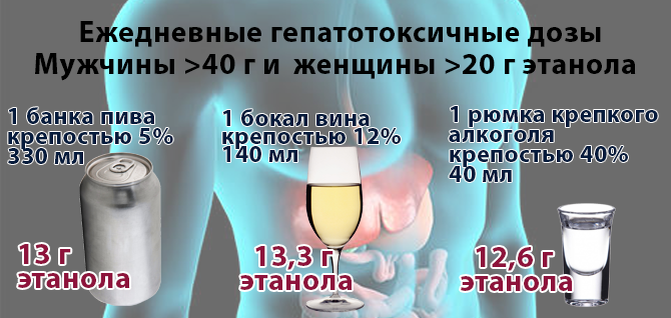 Как ограничить алкоголь?