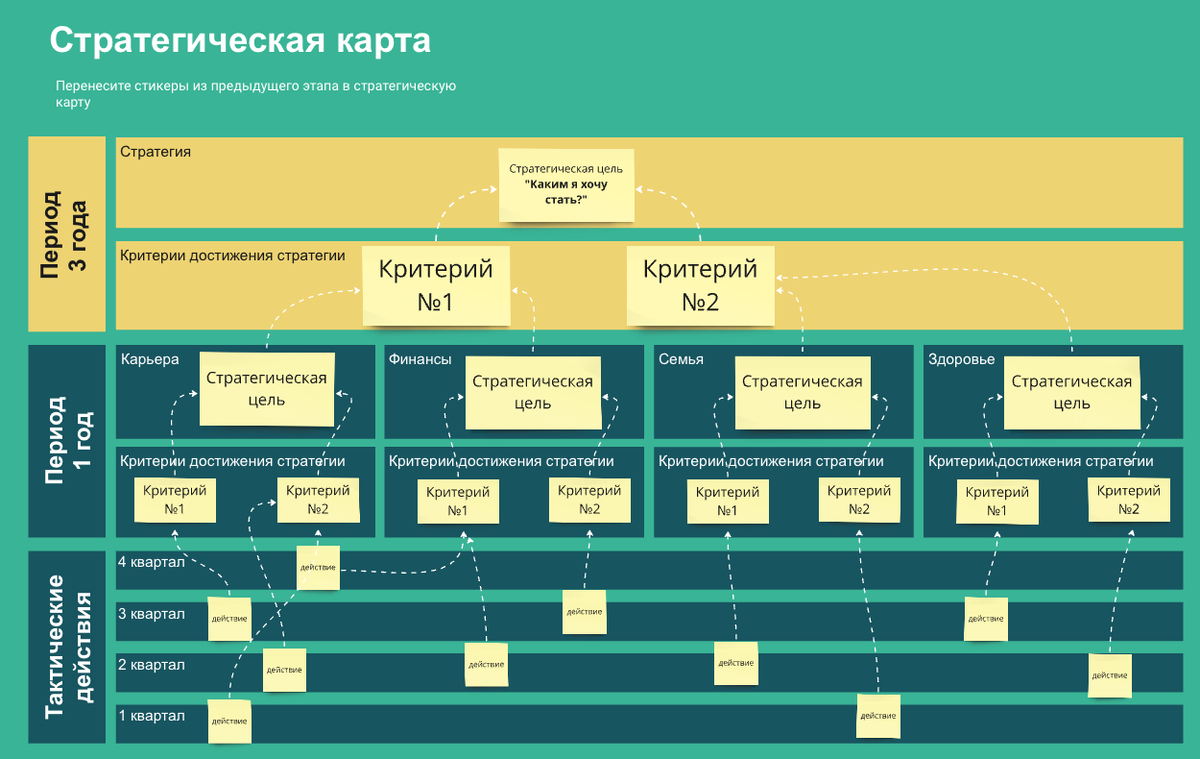 Стратегическая карта для персональной стратсессии