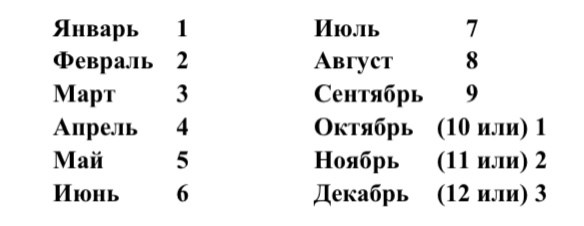 Используйте цифру вашего месяца рождения для счёта, все двузначные числа сводятся к однозначному