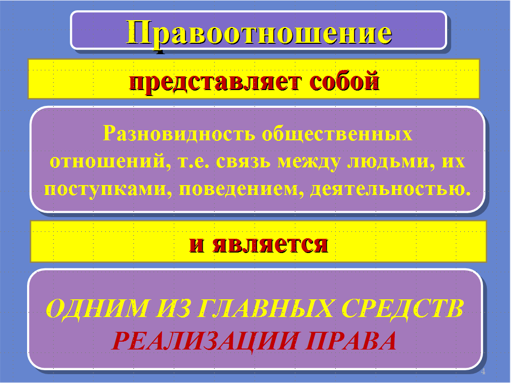 Правоотношения - презентация к выпукной квалификационной работе для защиты.  | Курсовые, дипломные работы, диссертации по экономике, праву, гуманитарным  дисциплинам. Помощь в написании. | Дзен