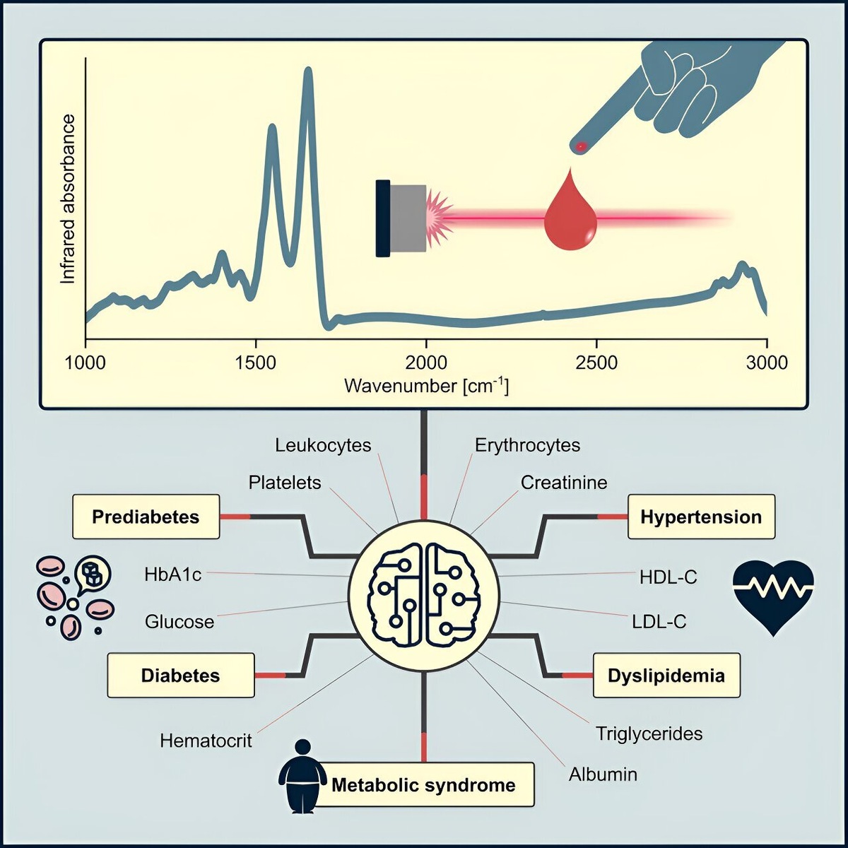    Cell Reports Medicine