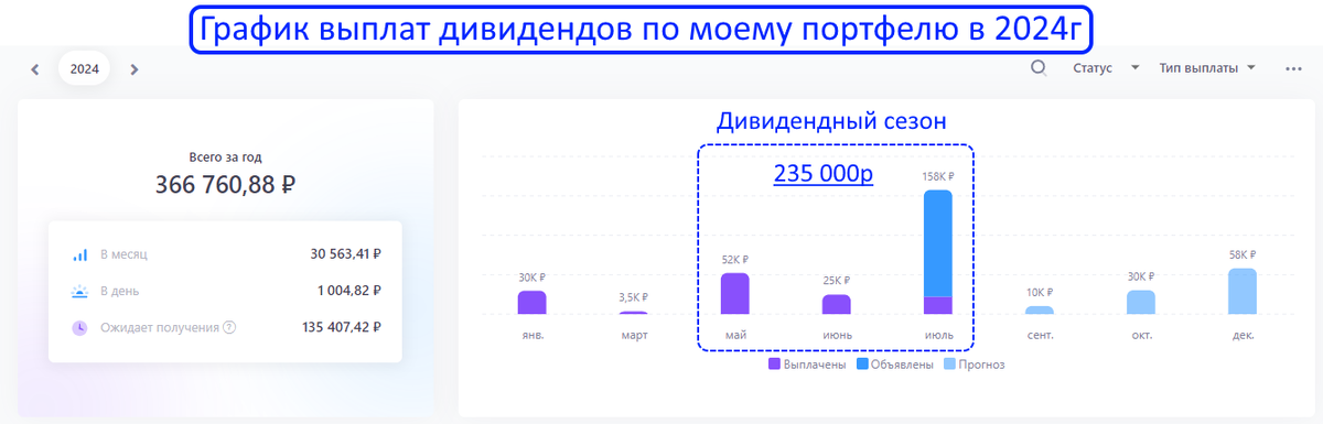 Пособие в 2024 году когда придут