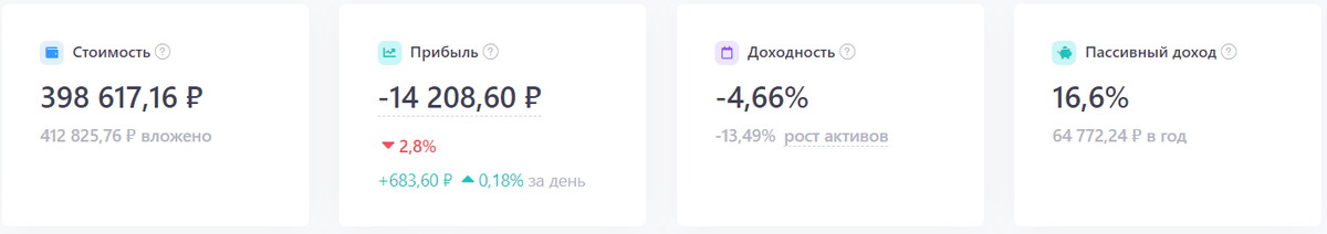 Данные из сервиса Сноубол.