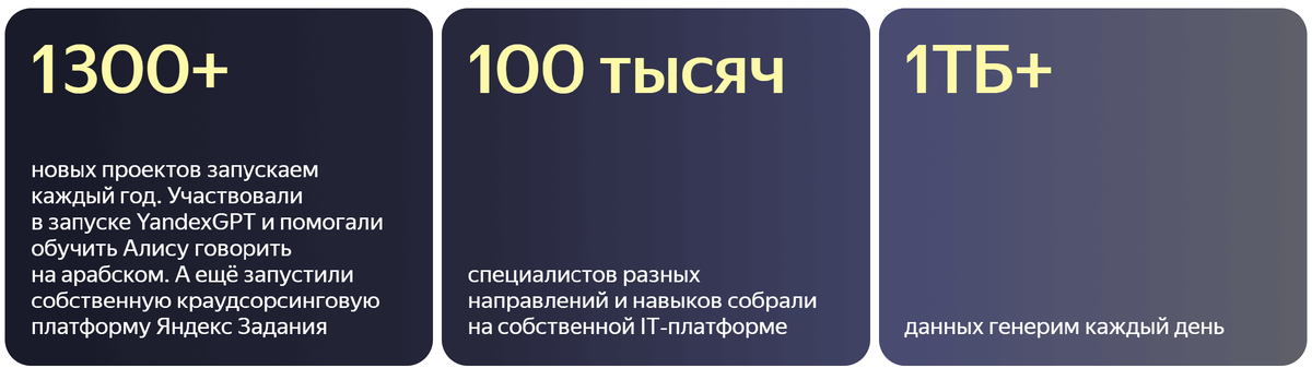 Изображение взято с сайта: https://yandex.ru/jobs/services/crowd/about 