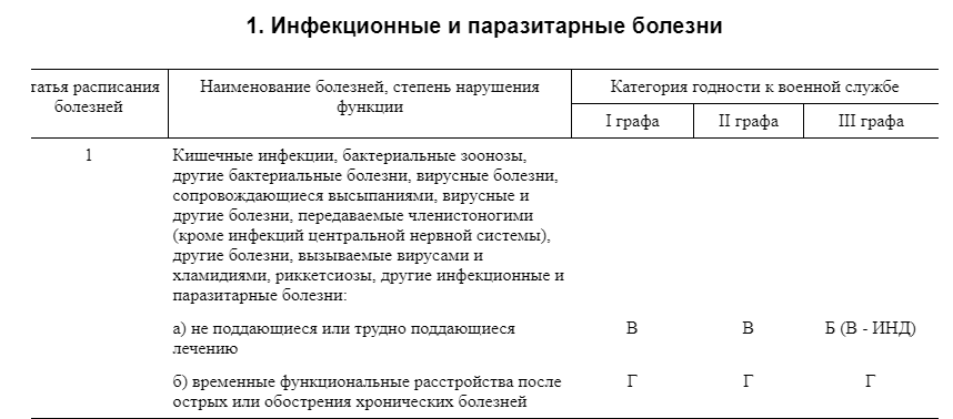 расписание болезней описторхоз
