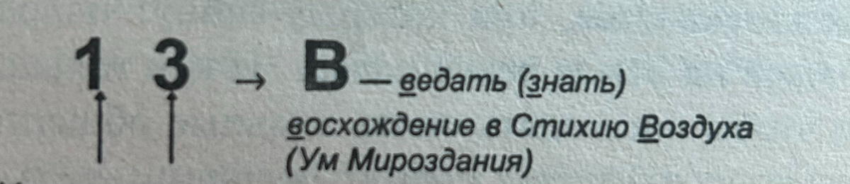 Рисунок №1.