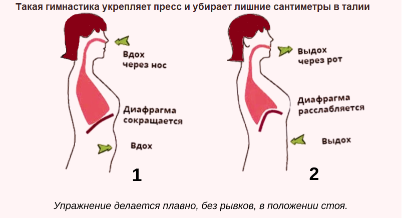 Инфографика - схематичное изображение упражнения.