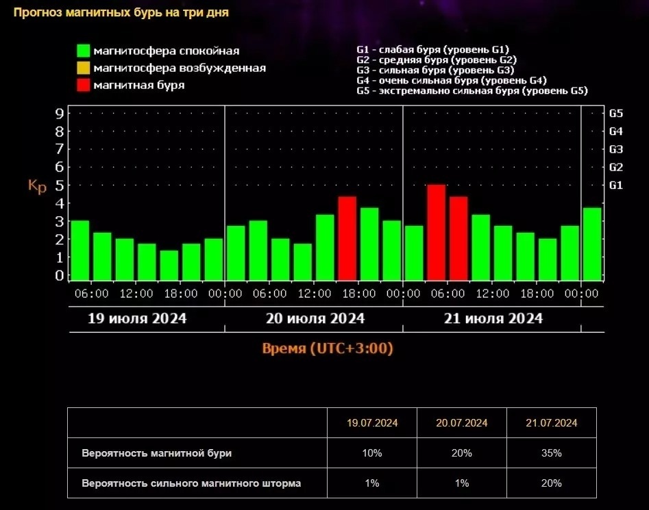     Источник: Лаборатория солнечной астрономии ИКИ и ИСЗФ