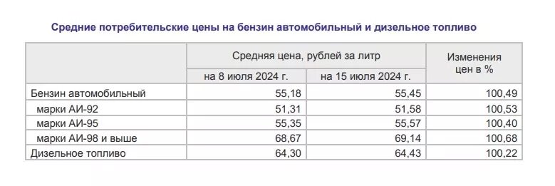     Источник: Оренбургстат