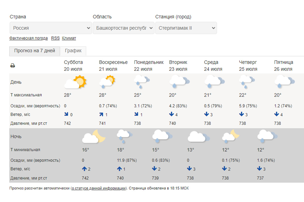    Скриншот с сайта федерального Гидрометцентра (на момент написания материала)