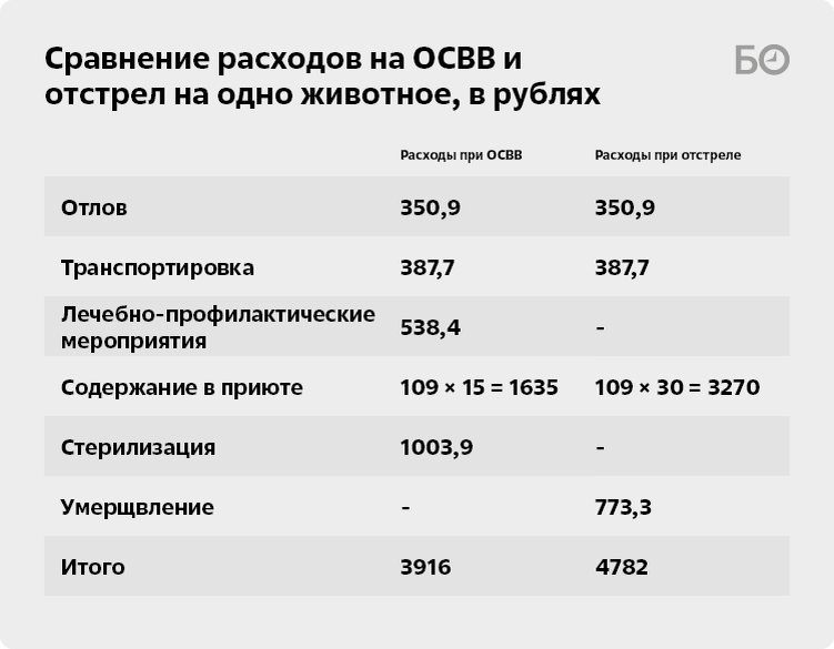 Инфографика: «БИЗНЕС Online»