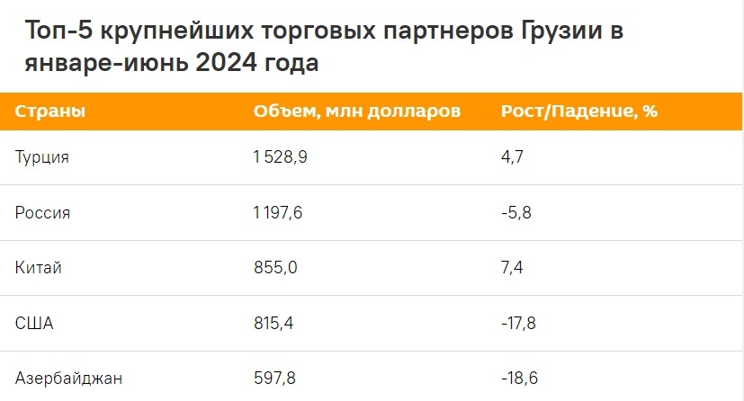 Переводы долларов в грузию